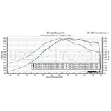BMW M2C/M3/M4 S55 PURE Stage 2 HF Upgrade Turbos